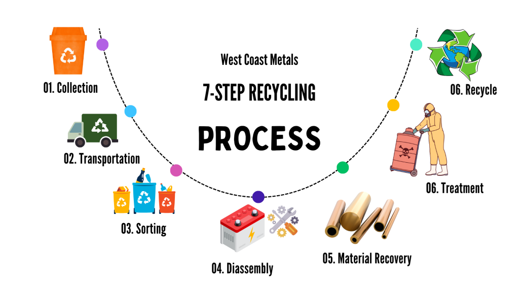 Recycling Mine Equipment Batteries