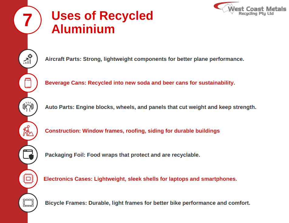 Uses of recycled aluminium