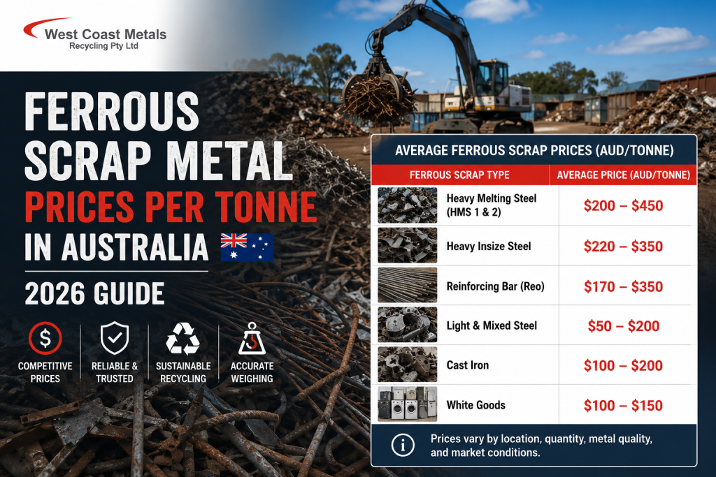 Ferrous Scrap Metal Prices